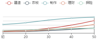 《江南百景图》小玉初始数据及成长曲线一览