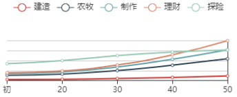 《江南百景图》端木偃初始数据及成长曲线一览