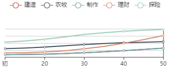 《江南百景图》麦小满初始数据及成长曲线一览