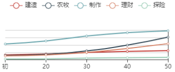 《江南百景图》向斜阳初始数据及成长曲线一览