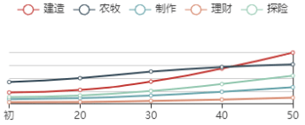 《江南百景图》江行初始数据及成长曲线一览