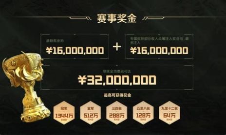 2021年dota2ti11奖金分配(dota2ti1冠军成员)