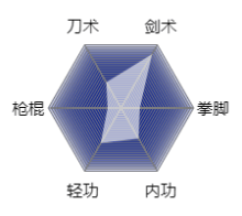 《烟雨江湖》姜逸尘武学资质介绍