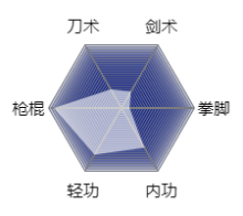 《烟雨江湖》秦无双武学资质介绍