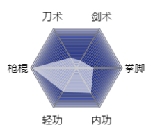 《烟雨江湖》杨延轩武学资质介绍