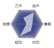 《烟雨江湖》桃花武学资质介绍