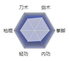 《烟雨江湖》夜无幽武学资质介绍