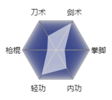 《烟雨江湖》杜月寒武学资质介绍