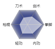 《烟雨江湖》萧佩吟武学资质介绍