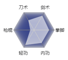 《烟雨江湖》拜妮娜武学资质介绍