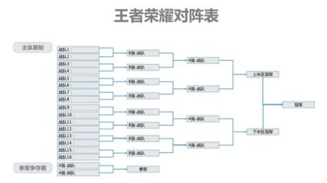 原神前所未闻的奇妙比赛怎么过前所未闻的奇妙比赛任务流程