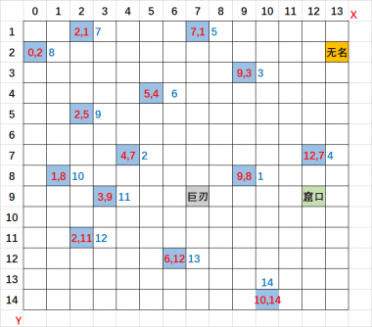 《烟雨江湖》天刀门上乘内功/套路的第五招式学习方法分享