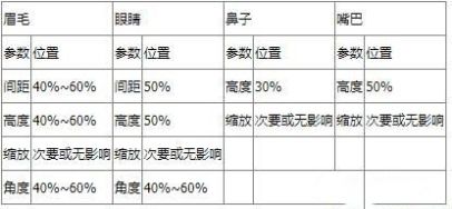 《太吾绘卷》天人捏脸魅力发挥度一览