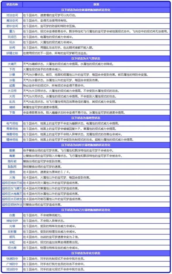 《宝可梦朱紫》状态变化术语科普