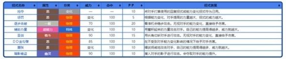 《宝可梦朱紫》能力变化术语科普