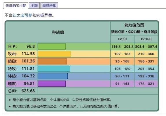 《宝可梦朱紫》传说的宝可梦术语介绍