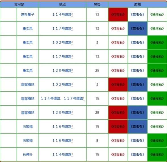 《宝可梦朱紫》大量出现术语讲解介绍