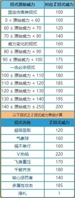 《宝可梦朱紫》Z招式术语介绍