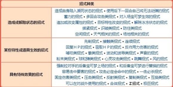 《宝可梦朱紫》Z招式术语介绍