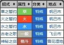 《宝可梦朱紫》教授招式术语科普