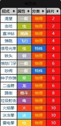 《宝可梦朱紫》教授招式术语科普