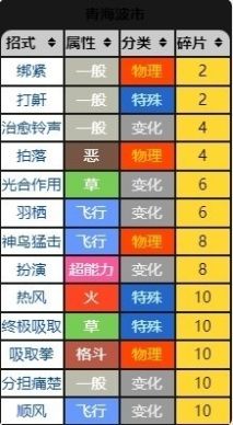 《宝可梦朱紫》教授招式术语科普