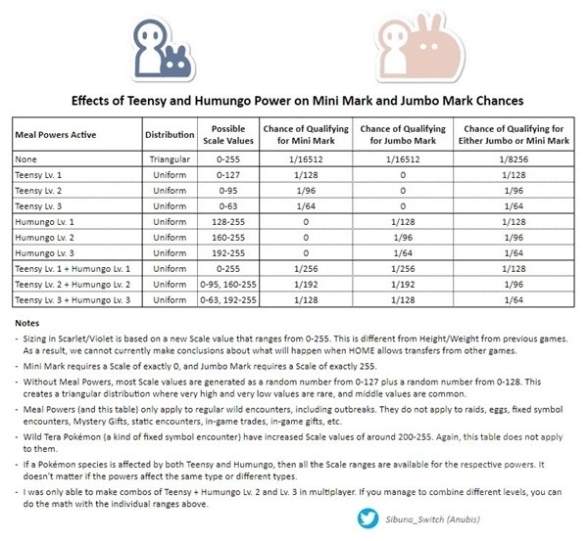 《宝可梦朱紫》大小力对大小金影响率分析