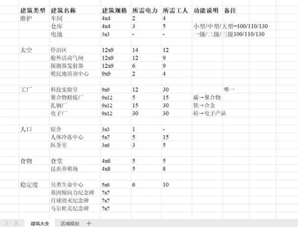 《伊克西翁IXION》建造规划指南