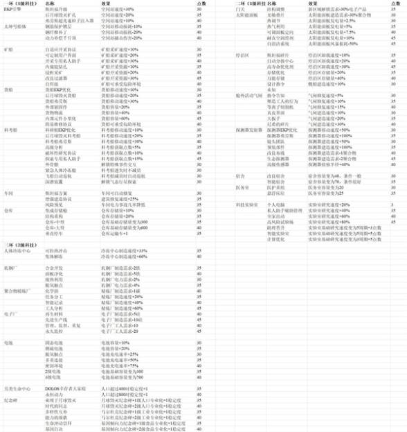 《伊克西翁IXION》建造规划指南