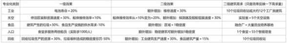 《伊克西翁IXION》实用小贴士分享