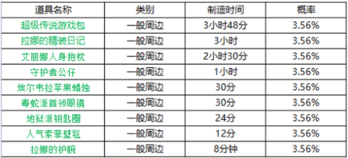 《坎公骑冠剑》周边刷新时间表介绍