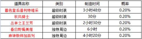 《坎公骑冠剑》周边刷新时间表介绍