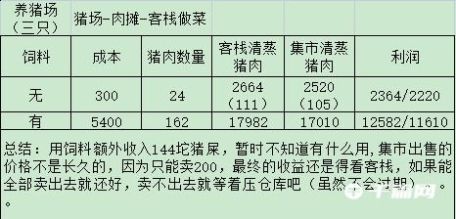 《解忧小村落》资源收益表格解析分享