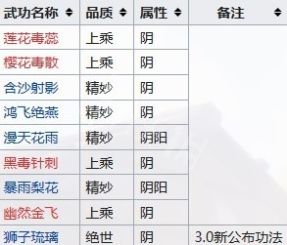 《江湖十一》全门派武功秘籍汇总攻略