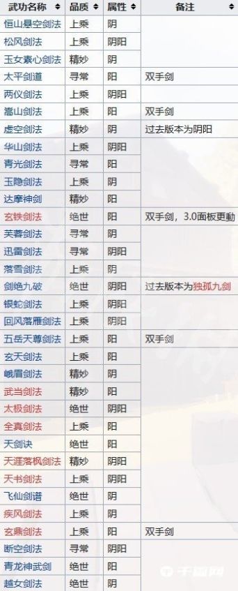 《江湖十一》全门派武功秘籍汇总攻略