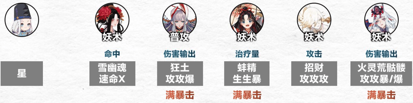 《阴阳师》傀儡师秘闻通关攻略