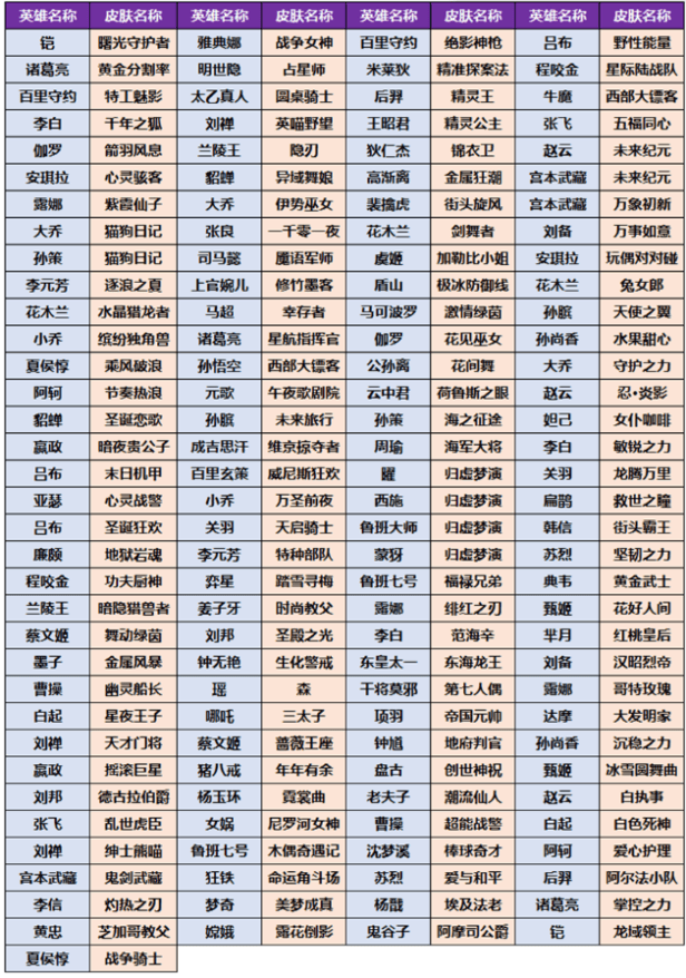 《王者荣耀》小兔集市奖池皮肤一览