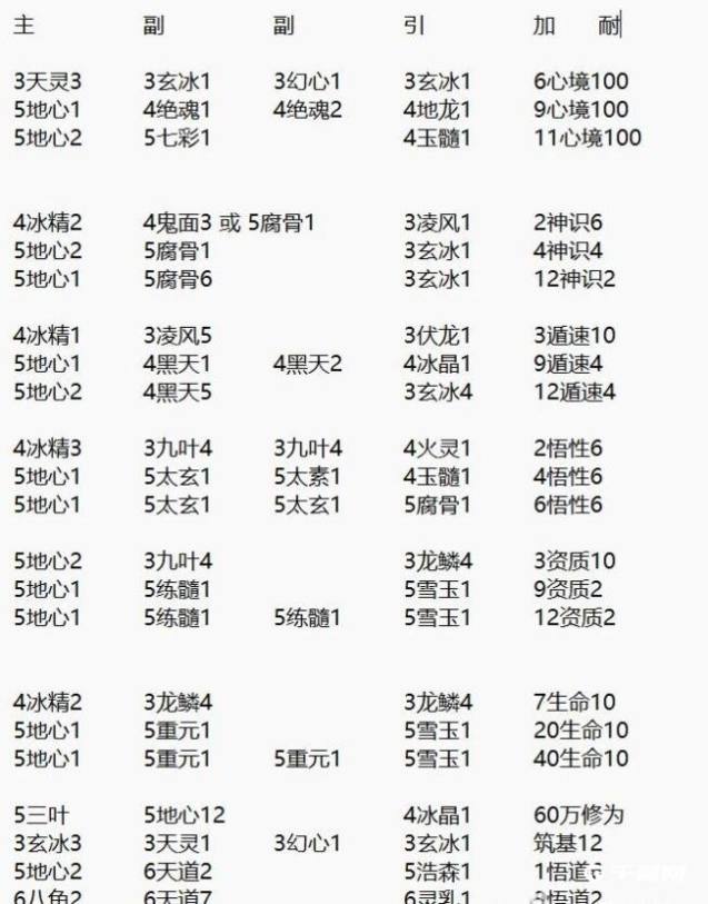 《觅长生》护脉丹配方获取方法介绍