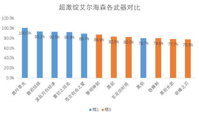 《原神》艾尔海森配队攻略分享