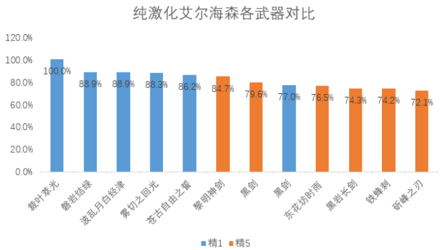 《原神》艾尔海森配队攻略分享