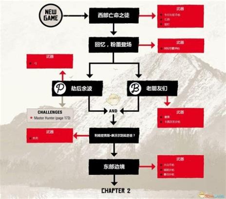 光遇1月29日任务攻略1月29日每日任务图文流程