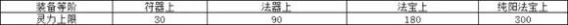 《觅长生》炼器材料搭配效果解析