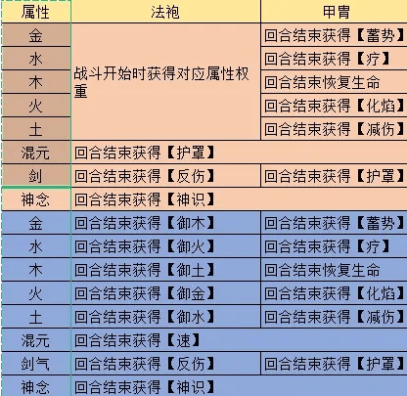 《觅长生》炼器配方表大全分享