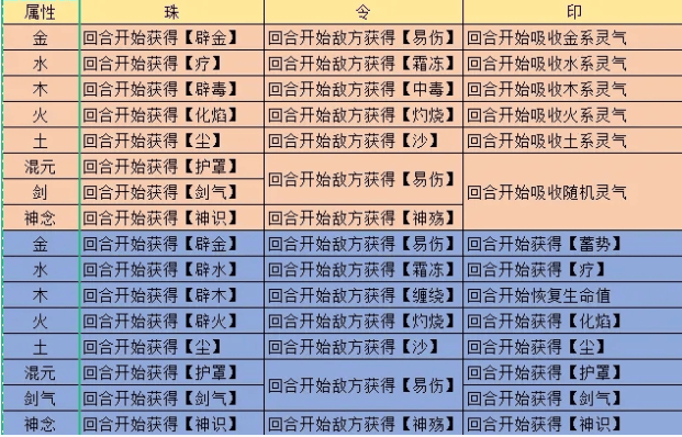 《觅长生》炼器配方表大全分享