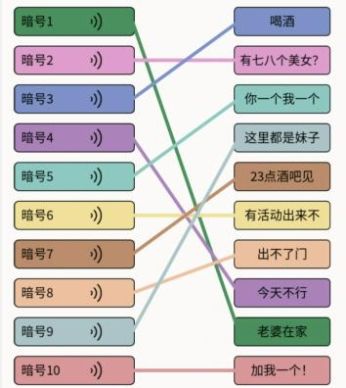 《文字大师》男人暗号怎么过