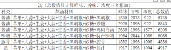 《开罗拉面店》奇妙游戏通关攻略分享