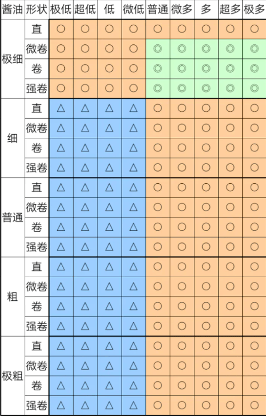 《开罗拉面店》奇妙游戏通关攻略分享