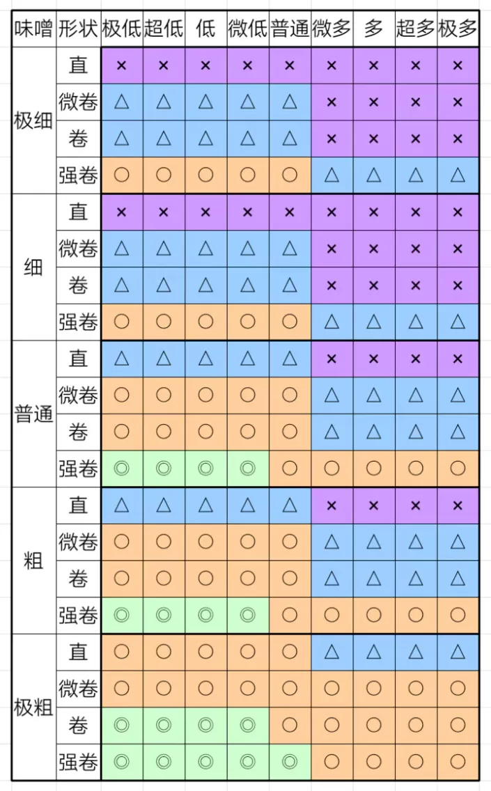 《开罗拉面店》奇妙游戏通关攻略分享