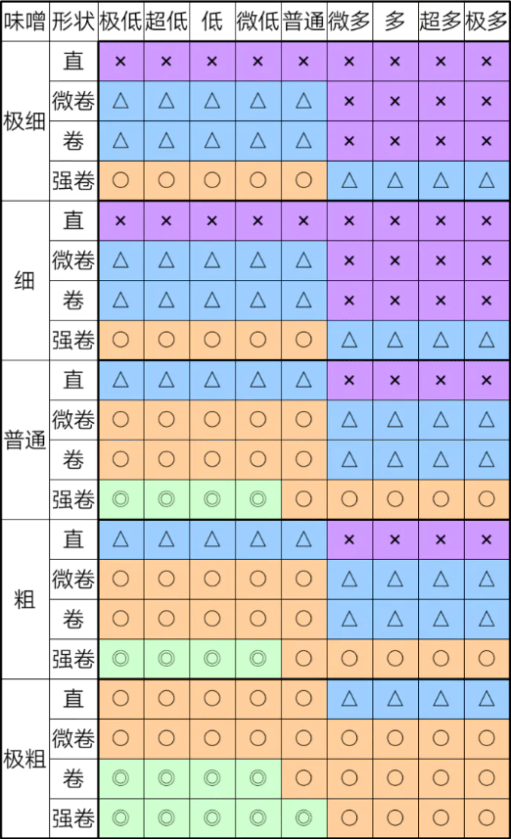 《开罗拉面店》奇妙游戏通关攻略分享