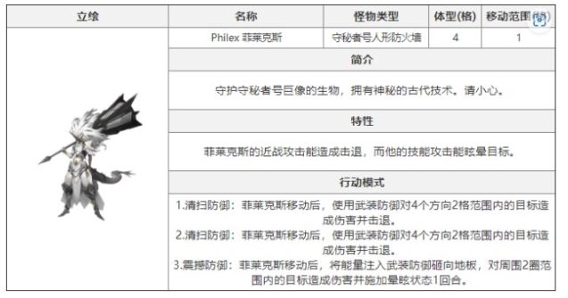 《白夜极光》》菲莱克斯该怎么打